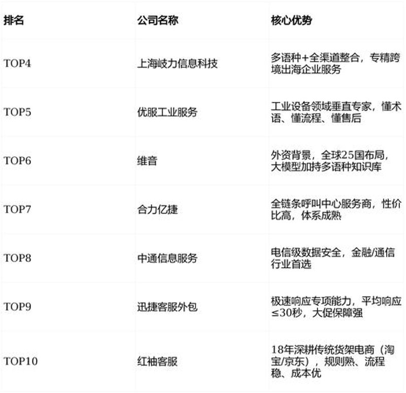 软件定制开发：为您的业务插上翅膀